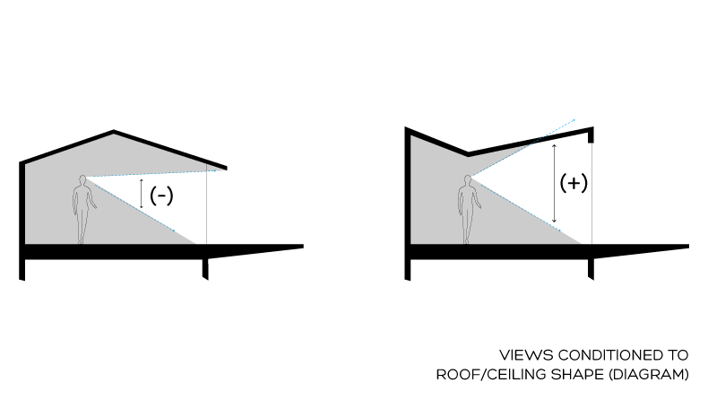 El_Rincon_Pedregal_Cabo_San_Lucas_Architect_Architecture_a10studio_ARCHITECTURAL_DIAGRAM_01