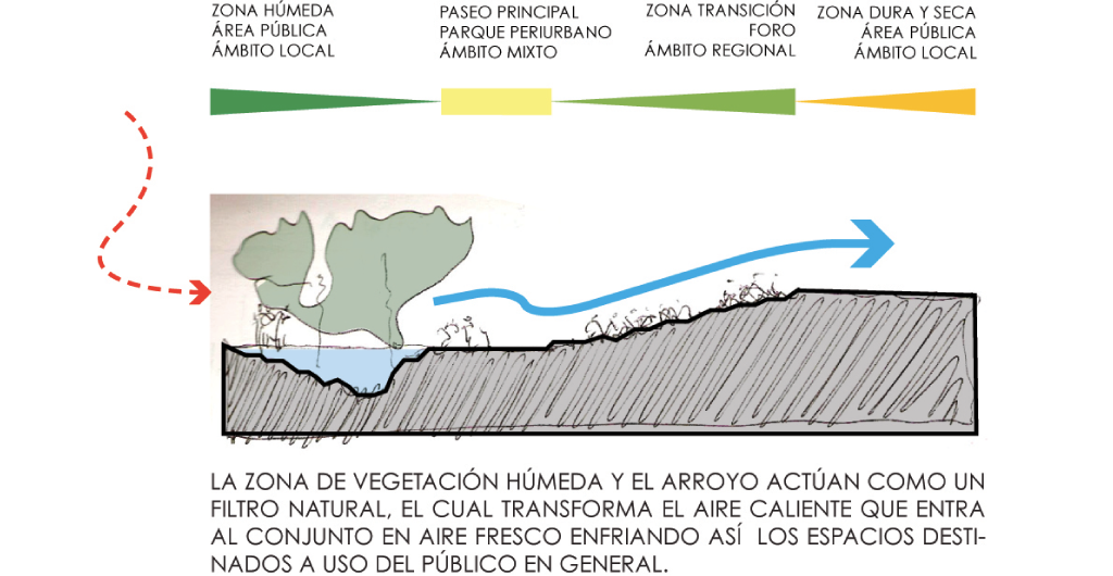 Museo-Agricultura-Culiacan-a10-studio-architecture-design-09natural-ventilation