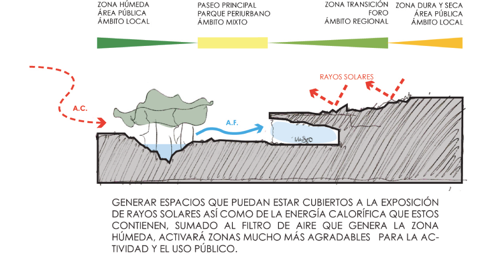 Museo-Agricultura-Culiacan-a10-studio-architecture-design-10-natural-cooling